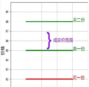 期货卖出价买入价(期货交易买入卖出)_https://www.boyangwujin.com_恒指期货_第1张