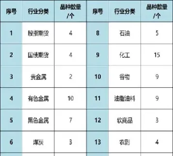 期货新品种有哪种类型(哪些产品可以成为期货新品种)_https://www.boyangwujin.com_原油直播间_第1张