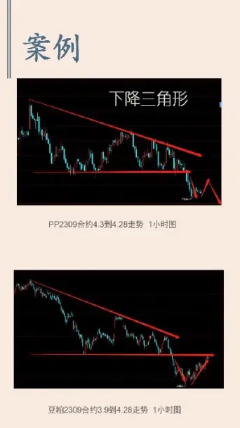 期货三角整理(期货三角整理什么意思)_https://www.boyangwujin.com_白银期货_第1张