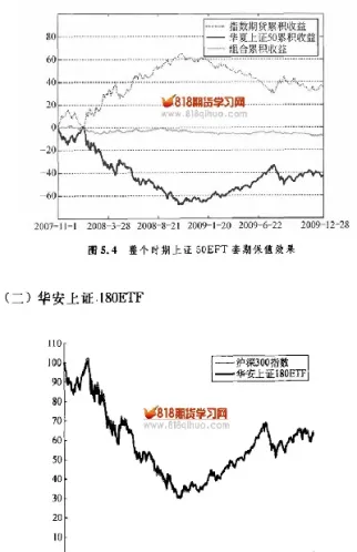 套期保值期货期权(套期保值是期权还是期货)_https://www.boyangwujin.com_内盘期货_第1张