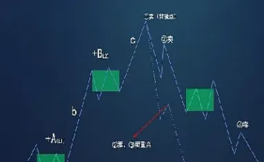 缠论说期货市场(缠论期货应用区别)_https://www.boyangwujin.com_原油直播间_第1张