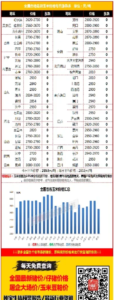 国内玉米期货涨跌受什么影响(期货玉米的涨跌靠什么)_https://www.boyangwujin.com_白银期货_第1张