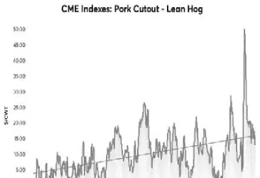 cme瘦肉猪期货合约一手(猪肉期货合约交易手续费)_https://www.boyangwujin.com_原油直播间_第1张