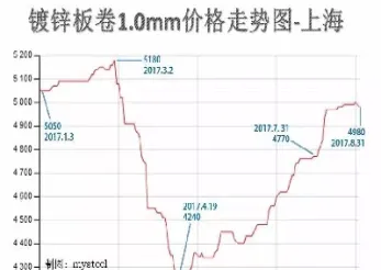 钢材期货涨幅最新行情走势(钢材期货最新价格)_https://www.boyangwujin.com_原油直播间_第1张