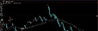 如何认识期货行情中的杂波(怎样了解期货行情)_https://www.boyangwujin.com_黄金期货_第1张