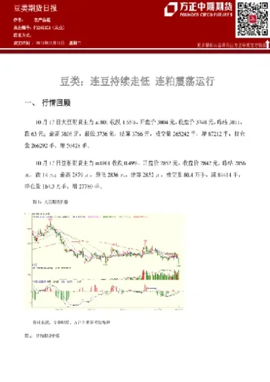 期货豆类最新行情(期货豆一行情分析)