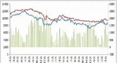 倍特期货内幕揭秘(倍特期货发展得怎样)_https://www.boyangwujin.com_期货直播间_第1张