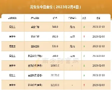 期货金价多少一克(期货金价今日多少一克大盘价)_https://www.boyangwujin.com_恒指期货_第1张