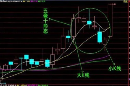 怎么看黄金期货的(怎么看黄金期货的走势图)_https://www.boyangwujin.com_恒生指数_第1张
