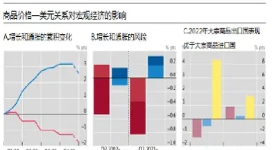 定向降准对大宗期货商品的影响(降准对期货市场有什么影响)_https://www.boyangwujin.com_内盘期货_第1张