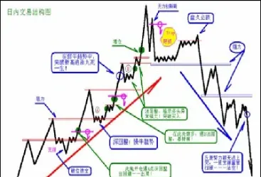 怎么看股指期货(怎么看股指期货交割日)_https://www.boyangwujin.com_白银期货_第1张