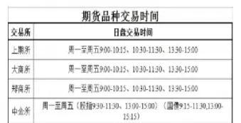 大商所期货交易夜盘时间(大商所期货行情)_https://www.boyangwujin.com_白银期货_第1张