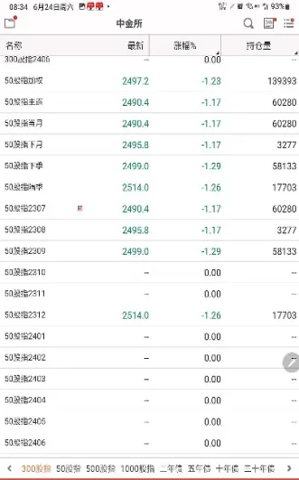 股指期货和股指是一样的吗(股指与股指期货是否相互影响)_https://www.boyangwujin.com_期货直播间_第1张