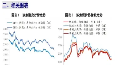 期货焦炭放量破位(焦炭期货波动一个点)_https://www.boyangwujin.com_内盘期货_第1张