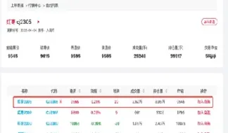 红枣期货持仓限额(红枣期货持仓限额是多少)_https://www.boyangwujin.com_原油期货_第1张