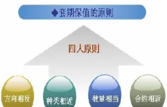 股指期货是套期保值吗(股指期货只允许进行套期保值交易)_https://www.boyangwujin.com_期货开户_第1张