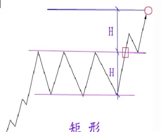期货趋势初期的必然形态(期货趋势初期的必然形态是什么)_https://www.boyangwujin.com_黄金期货_第1张