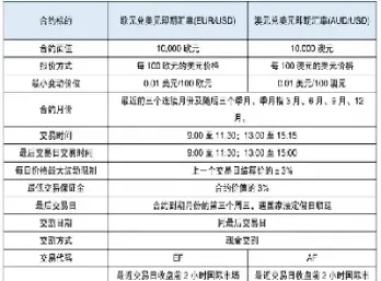 外汇期货国内什么时候上(外汇期货产生的时间)_https://www.boyangwujin.com_期货开户_第1张