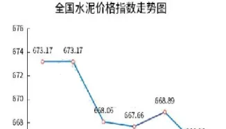 水泥期货最新走势图(和水泥相关的期货品种)_https://www.boyangwujin.com_内盘期货_第1张