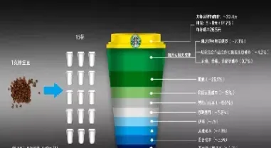 咖啡期货概念股(咖啡期货最新今天消息)_https://www.boyangwujin.com_恒指期货_第1张