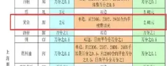 期货黄金的杠杆(黄金期货杠杆怎么玩)_https://www.boyangwujin.com_纳指期货_第1张