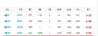 白糖2205期货最新行情(白糖期货2205最新分析)_https://www.boyangwujin.com_纳指期货_第1张