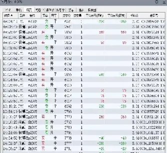 期货棕榈1809(期货棕榈油手续费多少)