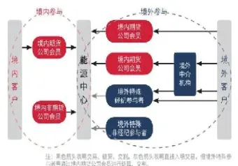 境外投资者参与国内期货投资(境外投资者参与国债期货)