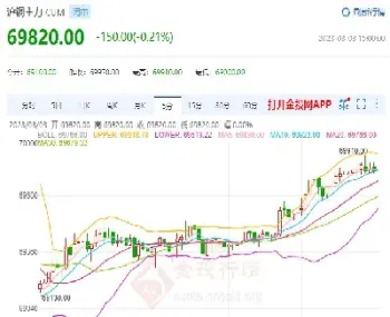 伦敦期货实时铜(伦敦期货黄金价格走势实时)_https://www.boyangwujin.com_期货直播间_第1张