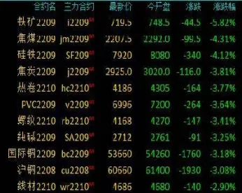 0410期货收盘(期货收盘什么意思)_https://www.boyangwujin.com_恒生指数_第1张