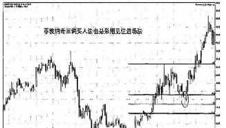 期货里面怎么确定点位(期货日内短线怎么确定入场点位)_https://www.boyangwujin.com_纳指期货_第1张