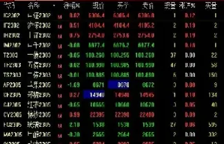 期货交易与股票结算方式(期货交易与股票)_https://www.boyangwujin.com_内盘期货_第1张