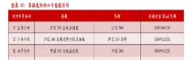 期货套保率计算公式(期货套保率计算公式表)_https://www.boyangwujin.com_黄金期货_第1张