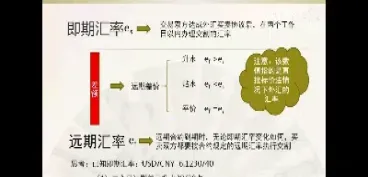 期货汇率和即期汇率(汇率期货与货币期货有何不同)_https://www.boyangwujin.com_期货直播间_第1张