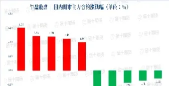玻璃期货放量涨停(玻璃纯碱期货双双涨停)