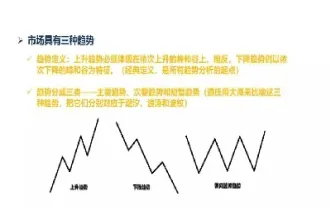 期货如何辨别回调幅度(期货回调幅度一般多少)_https://www.boyangwujin.com_恒生指数_第1张