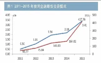 国内期货行业的发展(国内期货行业的发展模式分析)_https://www.boyangwujin.com_原油期货_第1张