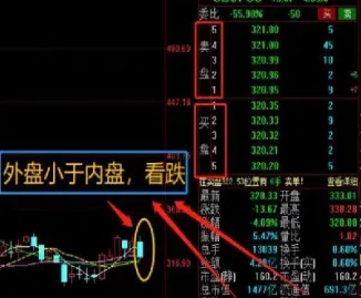 期货内盘外盘不等(期货内盘外盘比例是什么意思)_https://www.boyangwujin.com_期货直播间_第1张