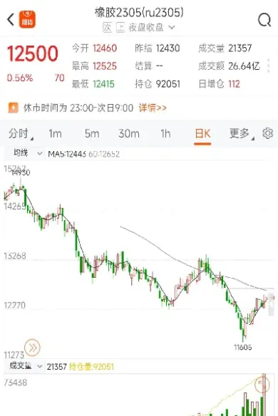 橡胶12300期货(橡胶期货ru2101)_https://www.boyangwujin.com_恒生指数_第1张