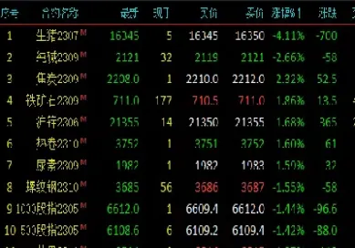 期货夜盘好久开(期货今天有夜盘)