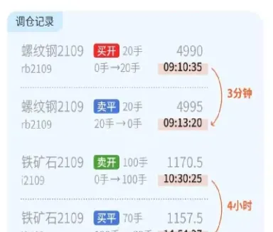 期货中有长线概念(期货中有长线概念吗)_https://www.boyangwujin.com_黄金期货_第1张