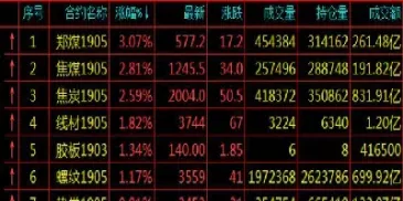 双粕期货盘初下跌(期货市场的双平)_https://www.boyangwujin.com_原油直播间_第1张