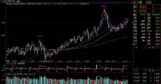 股指期货交易佣金减半(股指期货交割手续费多少)_https://www.boyangwujin.com_期货开户_第1张