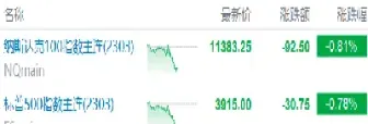 美股指期货走势在哪看(美指期货实时行情)_https://www.boyangwujin.com_黄金期货_第1张