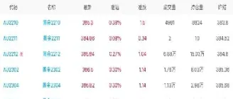 黄金期货近月合约(期货合约交割日期)