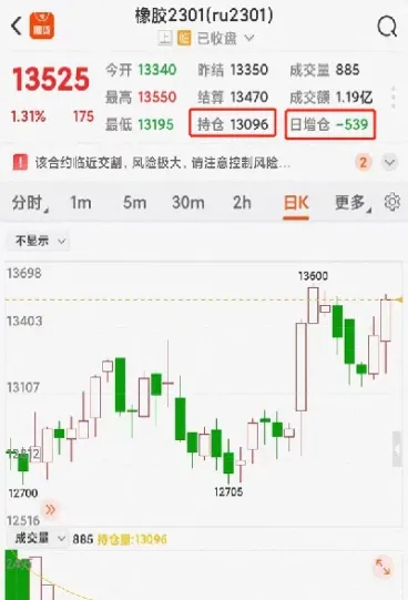 国内橡胶期货对应的是哪个品种(橡胶期货是特殊品种吗)_https://www.boyangwujin.com_内盘期货_第1张