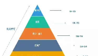 期货分散投资组合(期货分散投资别分散过度)_https://www.boyangwujin.com_内盘期货_第1张