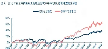 纳斯达克指数期货对a股影响(纳斯达克指数期货)_https://www.boyangwujin.com_期货直播间_第1张