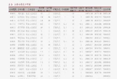 油脂期货强势上涨(燃油期货上涨对黄金影响)