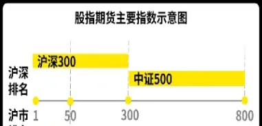 股指期货指的是哪些产品(股指期货是什么股票)